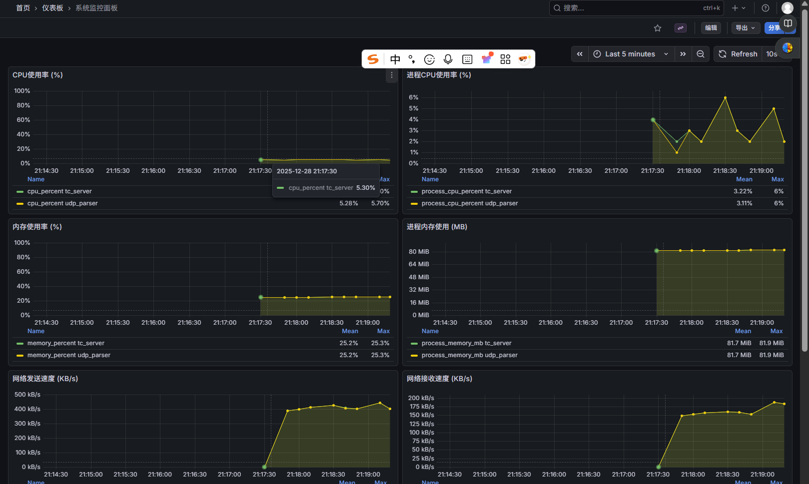 数据可视化面板