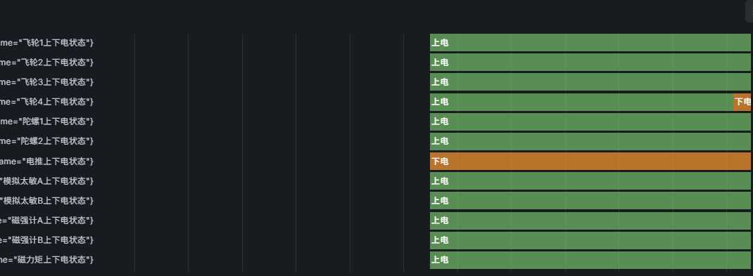 上下电状态